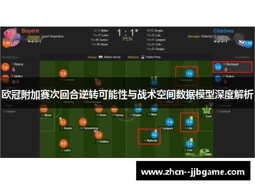 欧冠附加赛次回合逆转可能性与战术空间数据模型深度解析