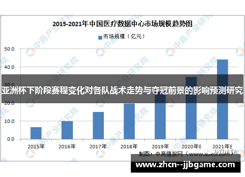 亚洲杯下阶段赛程变化对各队战术走势与夺冠前景的影响预测研究 亚洲杯下阶段赛程变化对各队战术走势与夺冠前景的影响预测研究