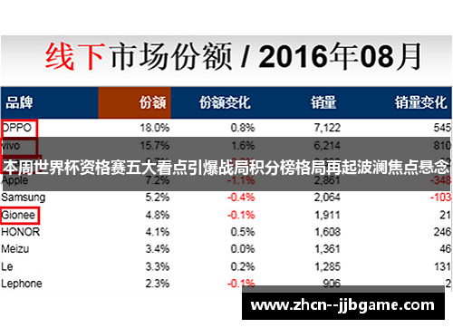 本周世界杯资格赛五大看点引爆战局积分榜格局再起波澜焦点悬念