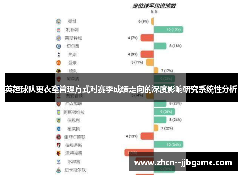 英超球队更衣室管理方式对赛季成绩走向的深度影响研究系统性分析 英超球队更衣室管理方式对赛季成绩走向的深度影响研究系统性分析